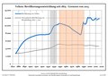 Vorschaubild der Version vom 20:28, 13. Jan. 2018