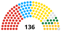 Vignette pour la version du 20 juillet 2022 à 17:18