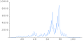 Bildeto por versio ekde 00:35, 24 aŭg. 2009