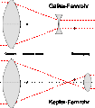 Vorschaubild der Version vom 23:43, 12. Jan. 2013