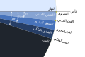 تصغير للنسخة بتاريخ 01:38، 5 مايو 2020