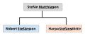 Duumnagelbild för Version vun’n 00:09, 12. Aug. 2019