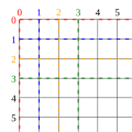 Vorschaubild der Version vom 00:29, 19. Jul. 2006