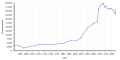 Vorschaubild der Version vom 22:00, 13. Nov. 2017