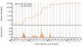 Vorschaubild der Version vom 20:42, 6. Sep. 2023