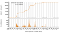 Vorschaubild der Version vom 23:49, 29. Okt. 2023