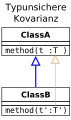 Vorschaubild der Version vom 17:53, 25. Aug. 2007