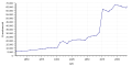 Vorschaubild der Version vom 02:22, 21. Dez. 2017