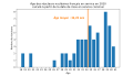 Thumbnail for version as of 00:27, 11 August 2020