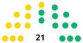 Miniatura da versão das 15h08min de 31 de julho de 2022