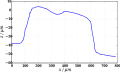 Vorschaubild der Version vom 17:48, 17. Feb. 2010