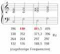 Vorschaubild der Version vom 19:27, 16. Nov. 2011