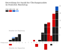 Vorschaubild der Version vom 19:08, 1. Nov. 2011