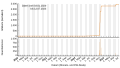 Vorschaubild der Version vom 14:20, 13. Jul. 2023