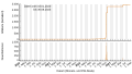 Vorschaubild der Version vom 20:43, 6. Sep. 2023