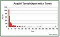 Vorschaubild der Version vom 23:56, 14. Mär. 2014