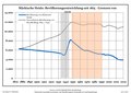 Vorschaubild der Version vom 23:52, 13. Jul. 2021