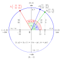 Vorschaubild der Version vom 08:48, 2. Sep. 2023