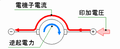 2009年8月10日 (月) 08:54時点における版のサムネイル