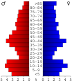 Vorschaubild der Version vom 17:45, 28. Jun. 2006