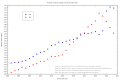 Thumbnail for version as of 19:37, 10 March 2021