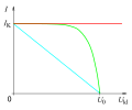 Vorschaubild der Version vom 17:37, 27. Feb. 2012