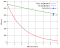 Vorschaubild der Version vom 21:43, 11. Mär. 2012