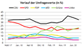 Vorschaubild der Version vom 17:28, 2. Sep. 2020