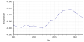 Vorschaubild der Version vom 19:05, 29. Jul. 2023