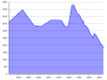 Vorschaubild der Version vom 23:01, 26. Jun. 2011