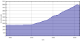 Vorschaubild der Version vom 12:33, 22. Nov. 2012