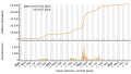 Vorschaubild der Version vom 13:51, 27. Jul. 2023