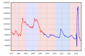 Thumbnail for version as of 02:20, 30 August 2023