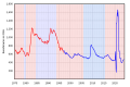 Thumbnail for version as of 03:00, 7 May 2024