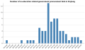 Thumbnail for version as of 18:09, 20 August 2018