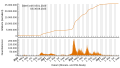 Vorschaubild der Version vom 20:38, 6. Sep. 2023