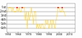 Vorschaubild der Version vom 15:30, 29. Okt. 2006