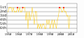 Vorschaubild der Version vom 03:01, 30. Okt. 2009