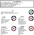 2011年7月6日 (三) 16:00版本的缩略图