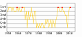 Vorschaubild der Version vom 12:59, 27. Nov. 2011