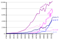 Vignette pour la version du 10 novembre 2012 à 16:59