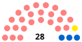 Vignette pour la version du 29 juin 2020 à 13:33