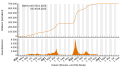 Vorschaubild der Version vom 20:56, 6. Sep. 2023