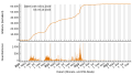 Vignette pour la version du 6 octobre 2023 à 09:20