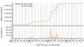 Vorschaubild der Version vom 23:52, 29. Okt. 2023