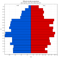 Náhled verze z 5. 1. 2014, 16:56