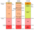 2017年6月27日 (火) 14:04時点における版のサムネイル