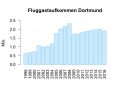 Vorschaubild der Version vom 16:13, 29. Mär. 2017