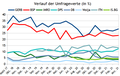 Vorschaubild der Version vom 06:10, 3. Mär. 2021