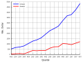 Vorschaubild der Version vom 11:26, 1. Mär. 2008